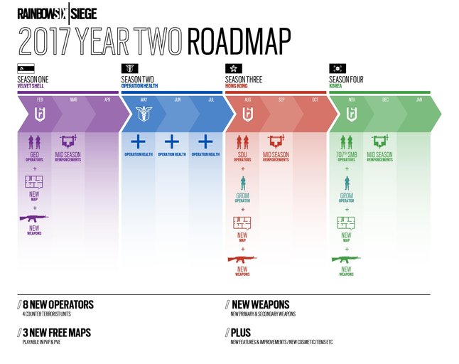 r6_op_health_year2_roadmap_updated_289785.png.jpg