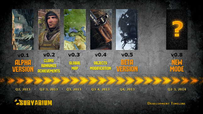 survarium-timeline-en.jpg