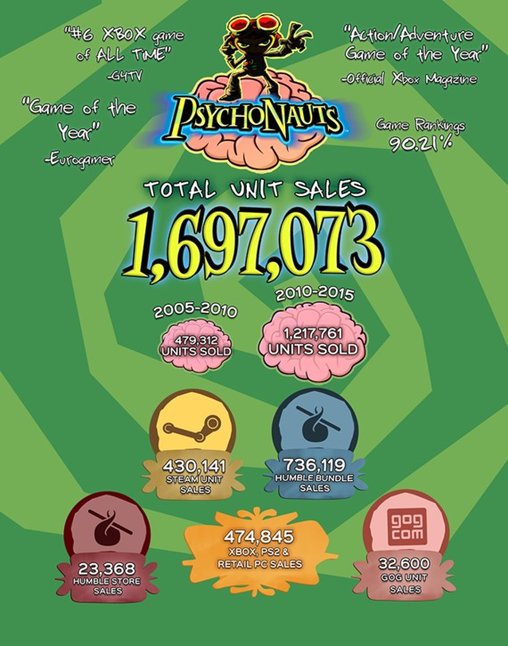 psychonauts sales.jpeg