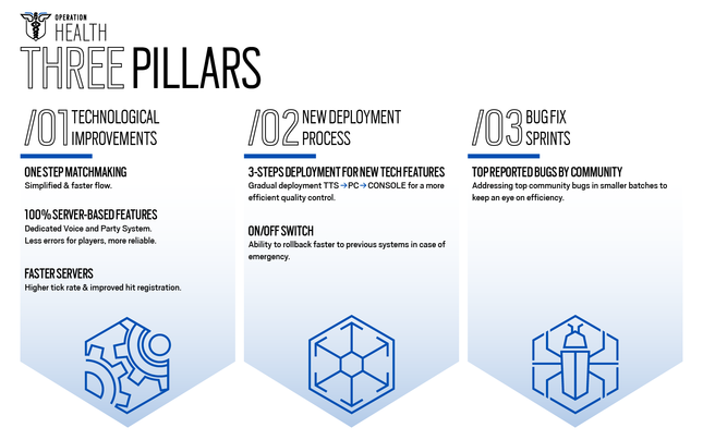 r6_op_health_3pillars_vf_289784.png