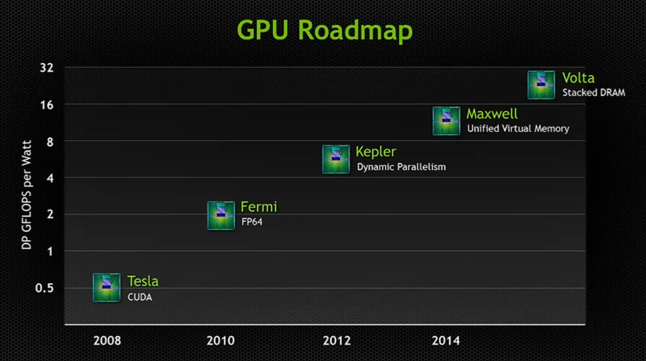 NVIDIA-GPU-Roadmap[1].png