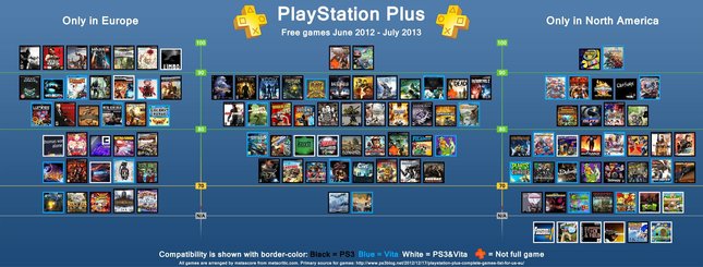 Ps Plus comparison.jpg